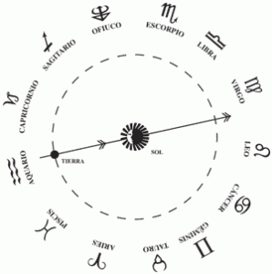 horoscope13-sp-sp