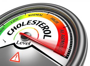 cholesterol level conceptual meter