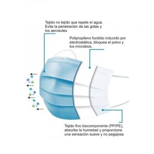mascarilla-tipo-i