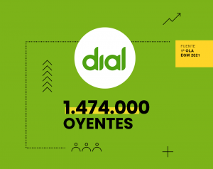 _Dial_Web Card (1250x990)