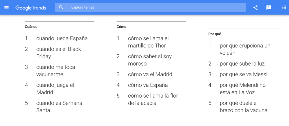 google trends lo más buscado en google 2021 españa