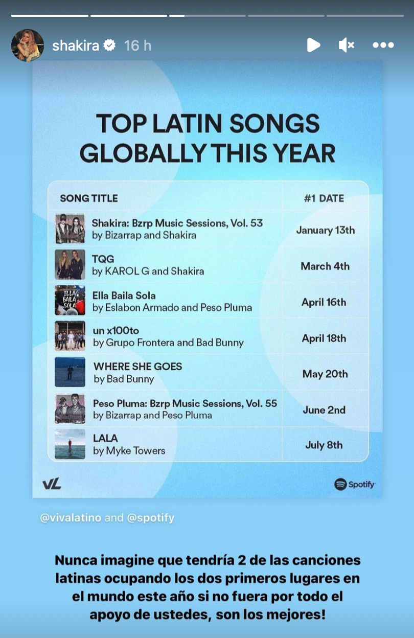 El top global de canciones latinas 