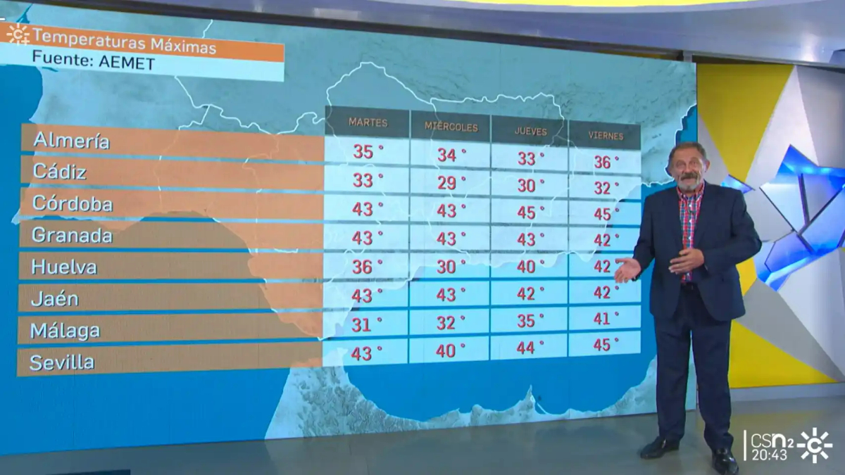 Ola de calor canal sur