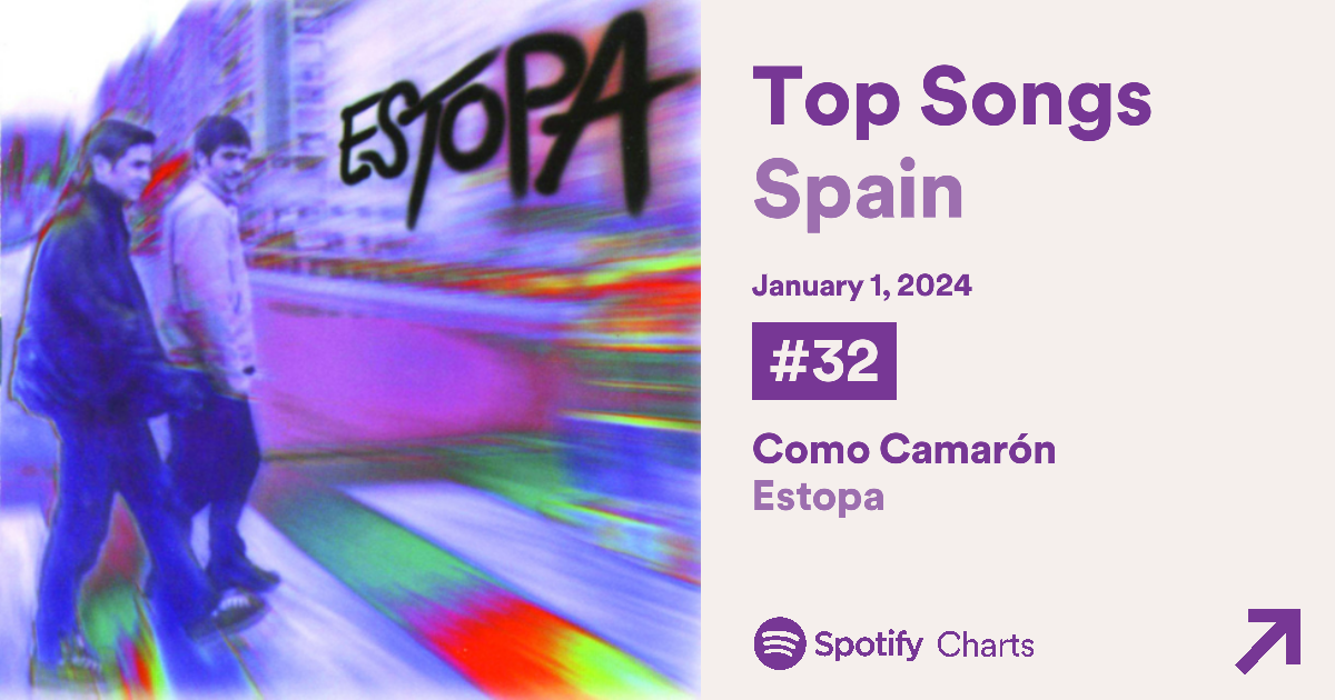Estopa asciende hasta el puesto número 32 de las canciones más escuchadas con 'Como Camarón' | Spotify