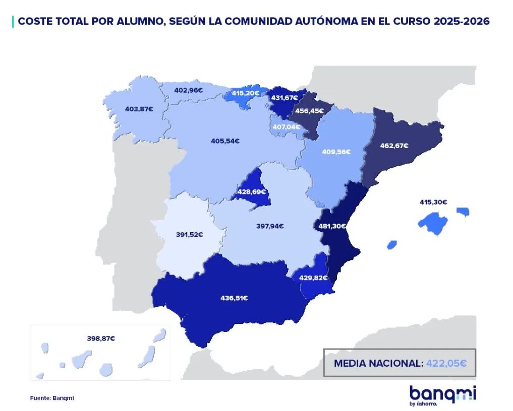 Coste de la vuelta al cole 2025/2026, media por alumno y comunidad autónoma