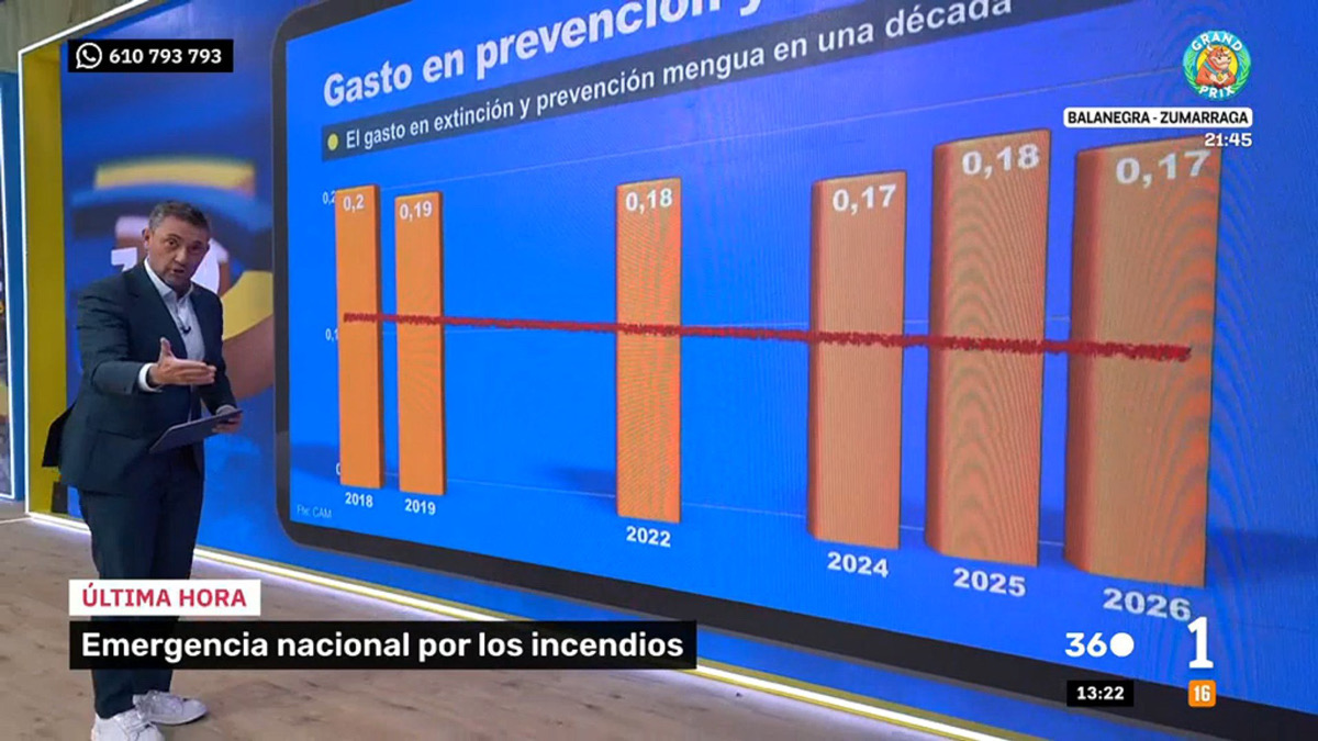 Javier Ruiz en Mañaneros